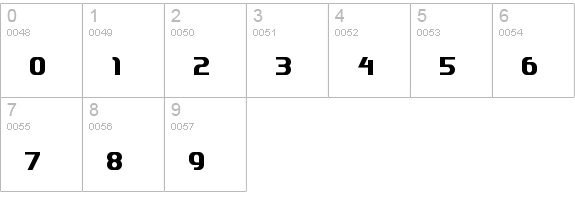 Quantifier NBP numbers 0-9 preview
