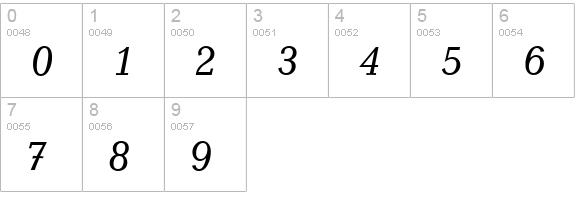 Quantity-Italic numbers 0-9 preview