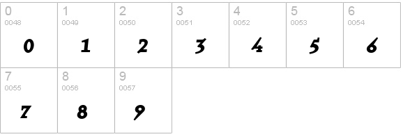 QuartetFractions-Bold numbers 0-9 preview