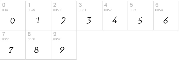 QuartetFractionsRegular numbers 0-9 preview