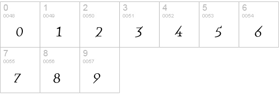 QuartetFractionsRegular Regular numbers 0-9 preview