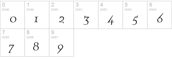 QuartetRegularOldstyle Regular numbers 0-9 preview