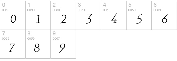 QuartetSmallcapsRegular Regular numbers 0-9 preview