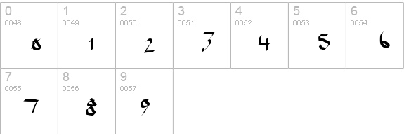 Qwikscribble Normal numbers 0-9 preview