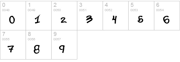 Ra's Hand numbers 0-9 preview