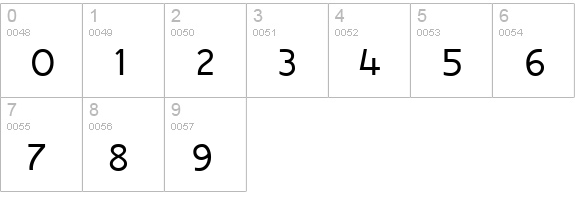 Raavi numbers 0-9 preview