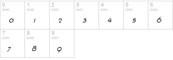 Racetrac BoldItalic numbers 0-9 preview
