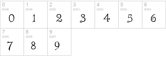 Radaern numbers 0-9 preview