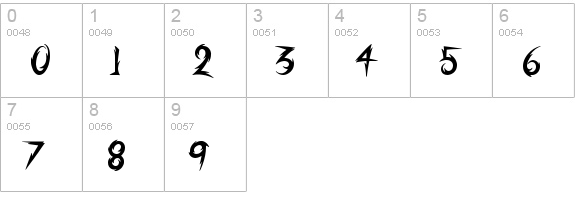 Radio numbers 0-9 preview
