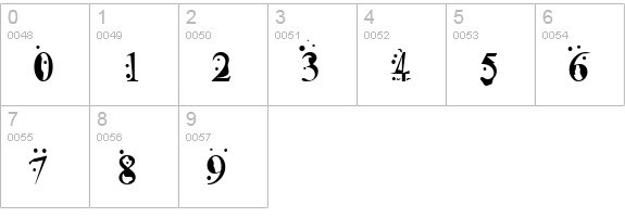 Radioactive Roman numbers 0-9 preview