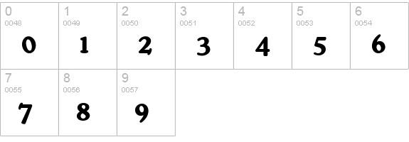 Ragg Mopp NF numbers 0-9 preview