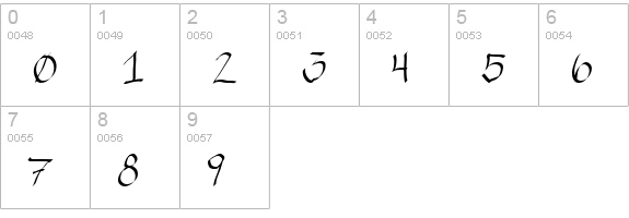 RAHand 1 numbers 0-9 preview