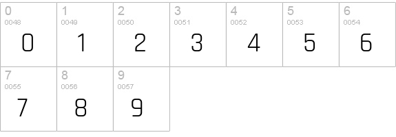 Rajdhani numbers 0-9 preview