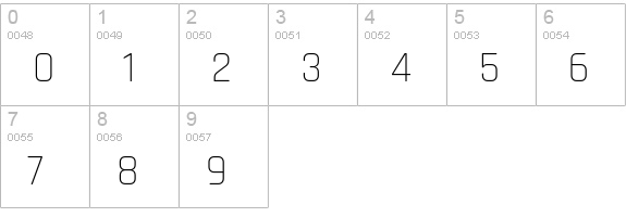 Rajdhani Light numbers 0-9 preview