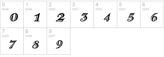 Ramona Italic numbers 0-9 preview