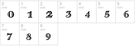 Ramona Regular numbers 0-9 preview
