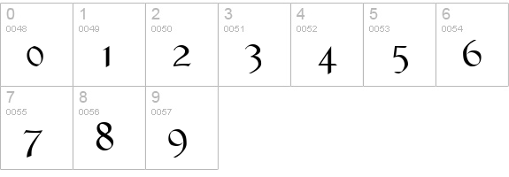 Rankensteen numbers 0-9 preview