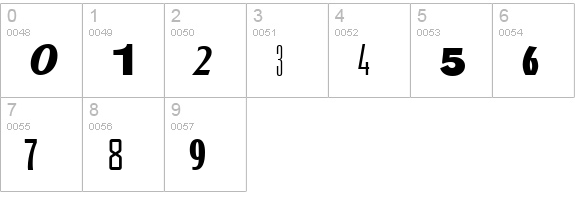 Ransom Bold Italic numbers 0-9 preview