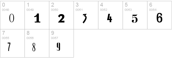 Ransom Italic numbers 0-9 preview