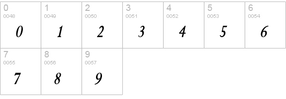 Rapid Thin BoldItalic numbers 0-9 preview