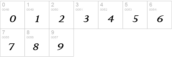 Rapid Wide BoldItalic numbers 0-9 preview