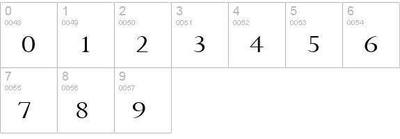 Rapid Wide Normal numbers 0-9 preview