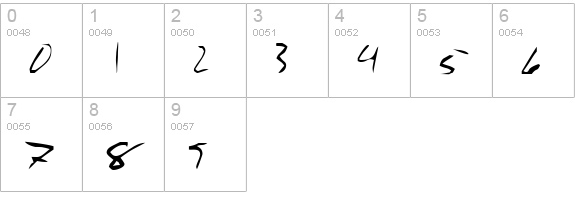 Rasputin's Handwriting numbers 0-9 preview