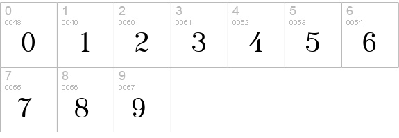 Rataczak Roman numbers 0-9 preview