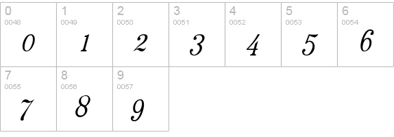 RataczakCond Italic numbers 0-9 preview