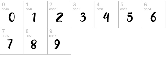 Razan Script numbers 0-9 preview
