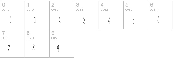 Razom Script Thin numbers 0-9 preview