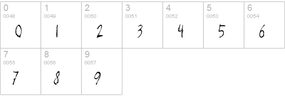 Razor Keen numbers 0-9 preview