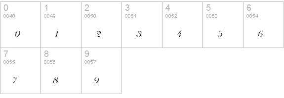 Rechtman Script numbers 0-9 preview