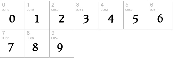 Recognita Book SSi Semi Bold numbers 0-9 preview
