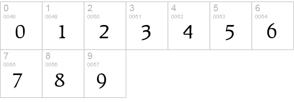 RecognitaSSK numbers 0-9 preview
