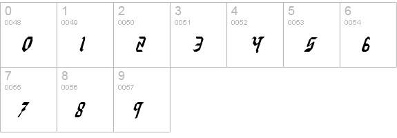 Redcoat Condensed Italic numbers 0-9 preview