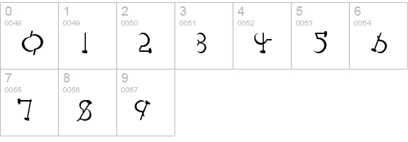 RedLetter numbers 0-9 preview