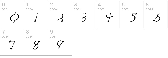 RedLetter Italic numbers 0-9 preview