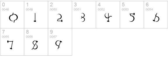 RedLetter-Normal numbers 0-9 preview