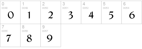 Redressed numbers 0-9 preview
