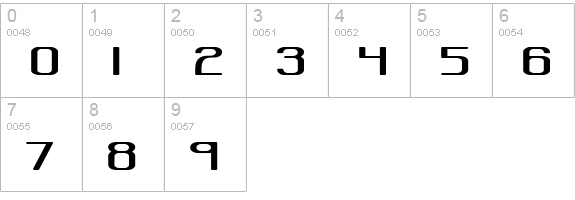 Regenerate BRK numbers 0-9 preview