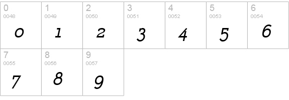 Register Serif BTN SC BoldOblique numbers 0-9 preview