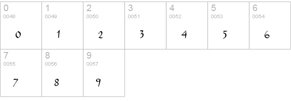 ReinerScript-Regular numbers 0-9 preview