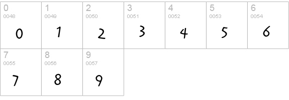 Reliq Std ExtraActive numbers 0-9 preview