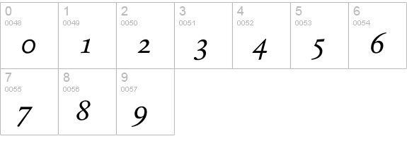 RenardNo2-Italic numbers 0-9 preview