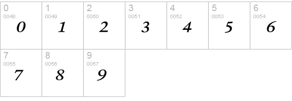 RenardNo2-ItalicPi numbers 0-9 preview