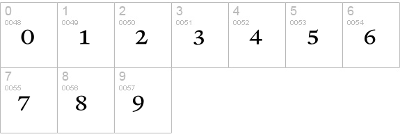 RenardNo2-RomanPi numbers 0-9 preview