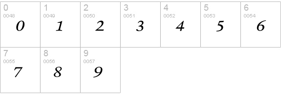 RenardNo3-ItalicPi numbers 0-9 preview