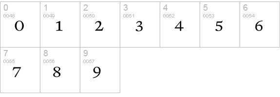 RenardNo3-RomanPi numbers 0-9 preview