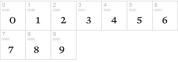 RenardNo3-SmallCaps numbers 0-9 preview